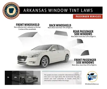 What does Arkansas' window tinting legislation say?