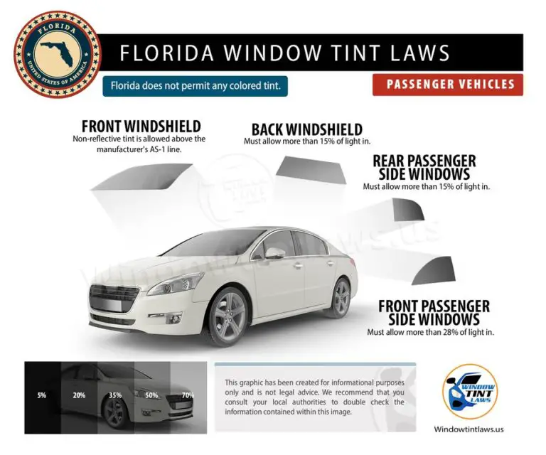 Florida Window Tint Laws Legal Tint In Florida 2023