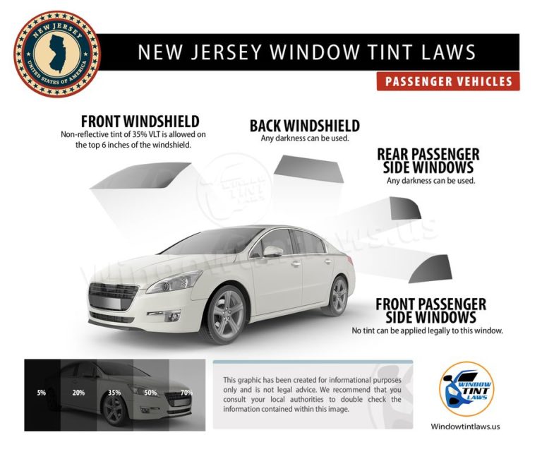 New Jersey Window Tint Laws 2023 Explained Window Tint Experts
