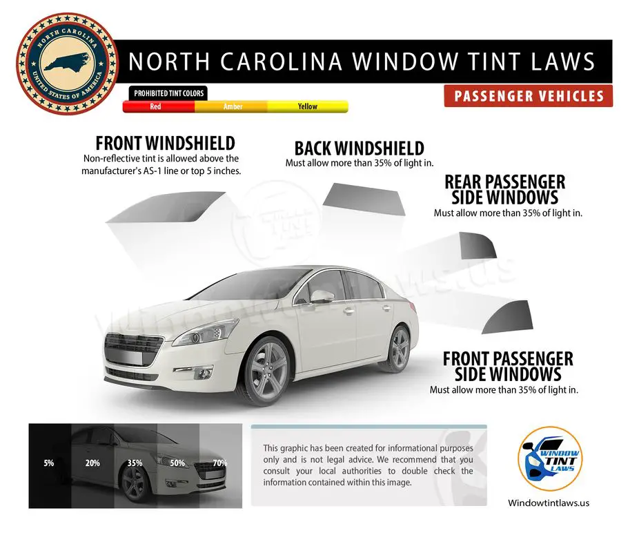 North Carolina Window Tint Laws 2023 Explained Window Tint Experts