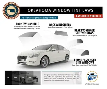 Oklahoma Window Tint Laws 21 Explained Windowtintlaws Us
