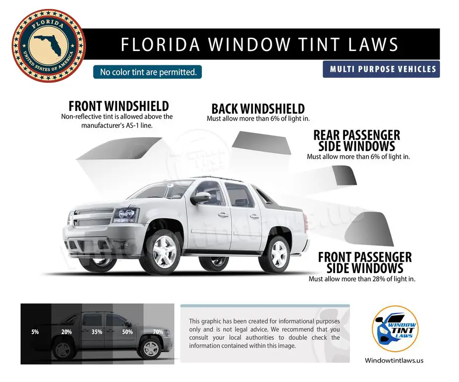 Florida Window Tint Laws | Legal Tint In Florida 2023