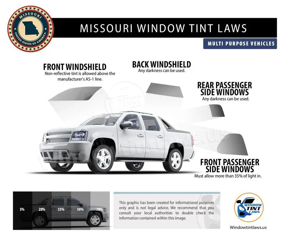 tinted windows percentage chart by missouri