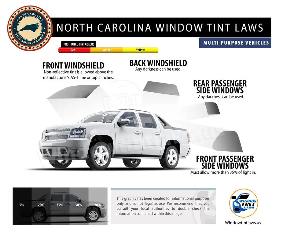tint laws in north carolina
