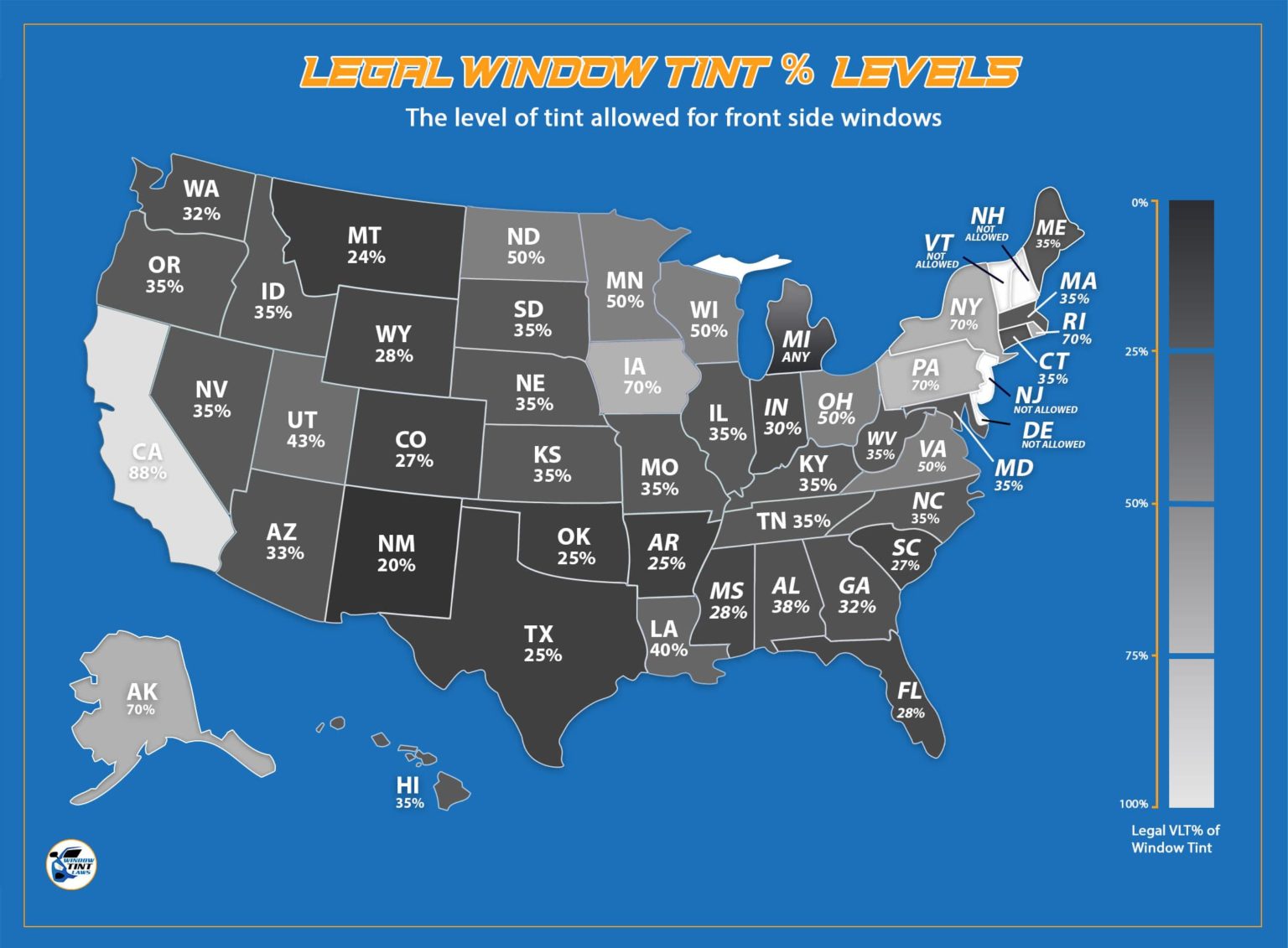 tinted windows percentage chart