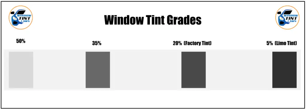 different car tint percentages