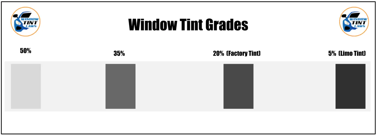 tint percentages legal