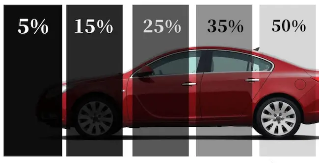 25 Tint Window Tint Laws