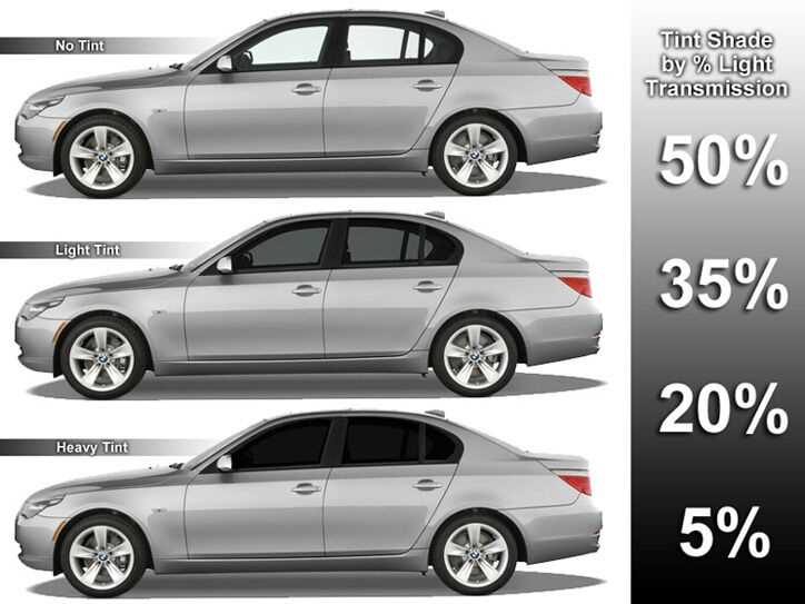 How expensive is it to tint car windows