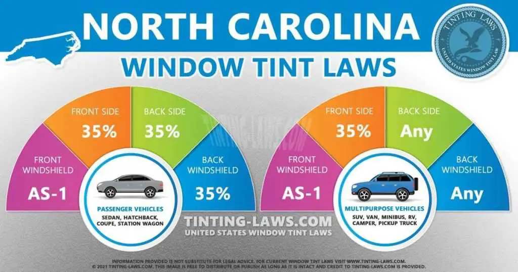 Impact of tint tickets on your driving record