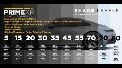 What are the different tint percentages