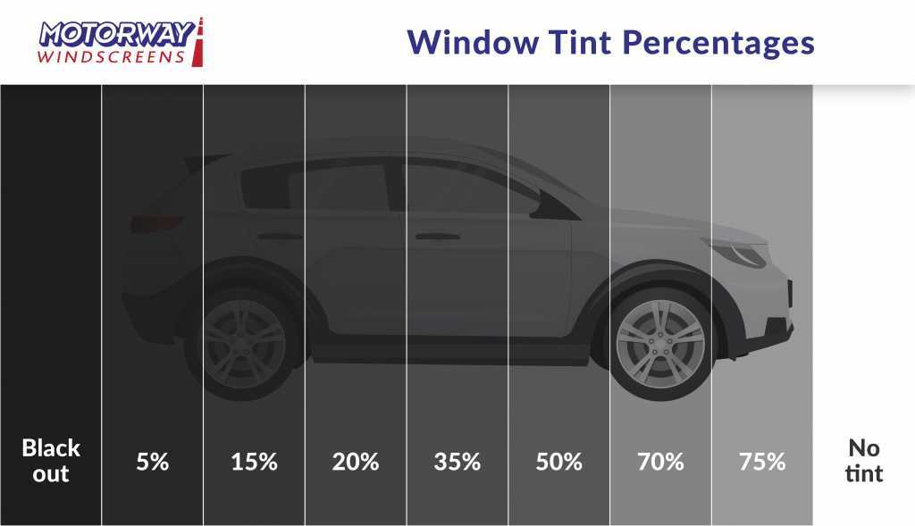 Understanding tint percentage