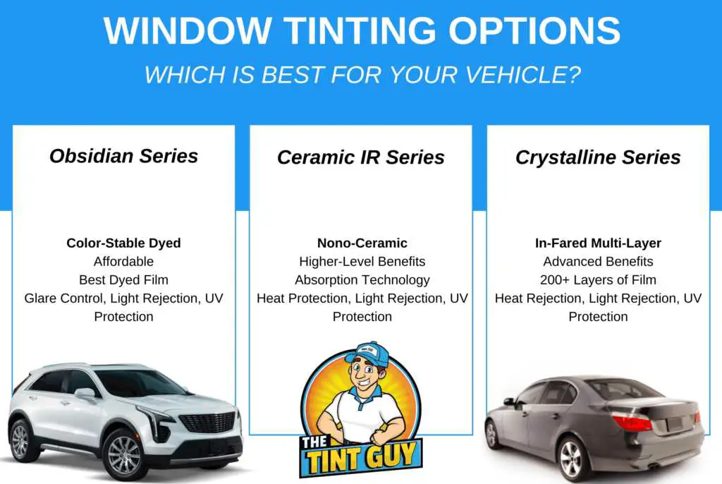 What is ir rejection window tint